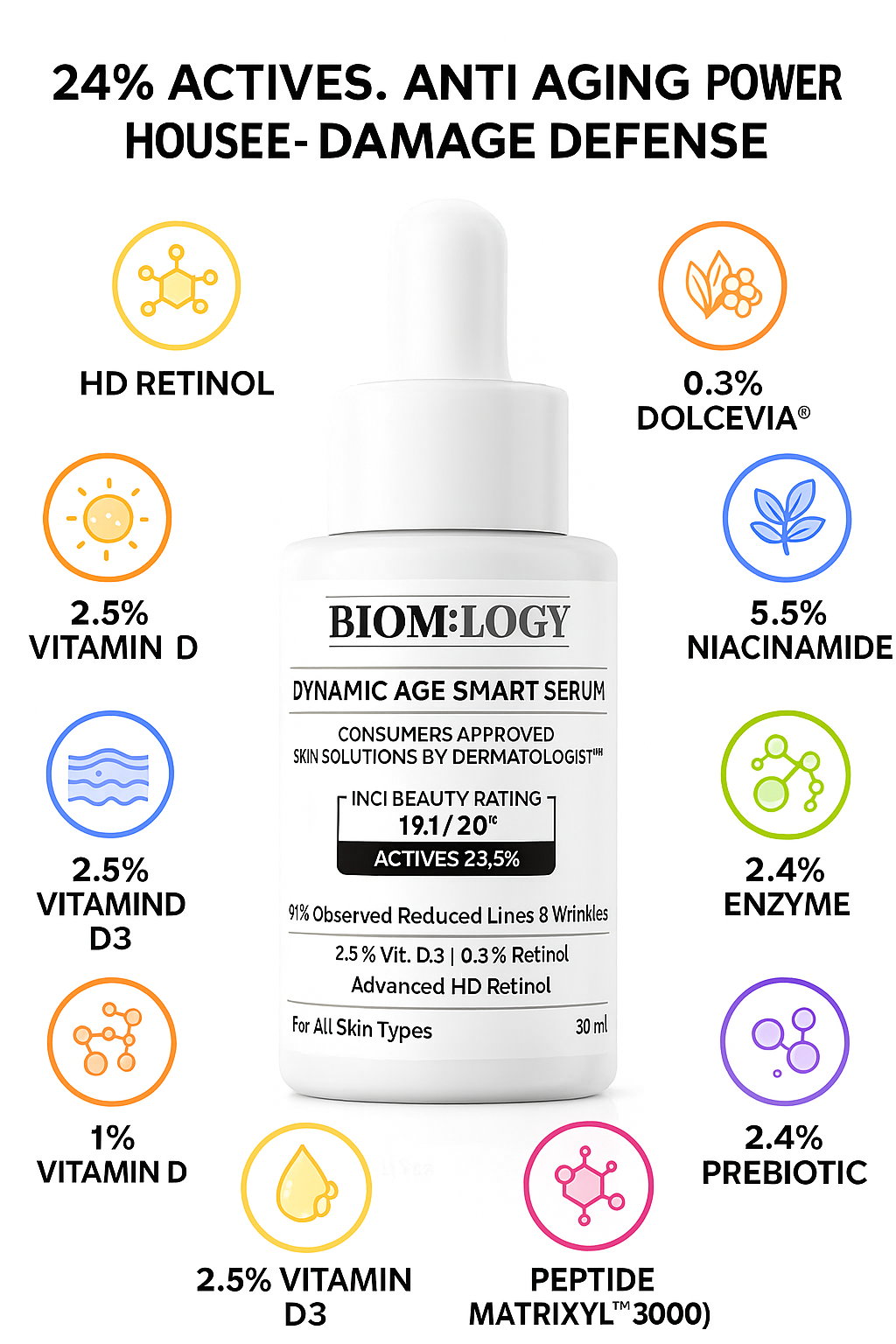 Dynamic Anti Age Serum
