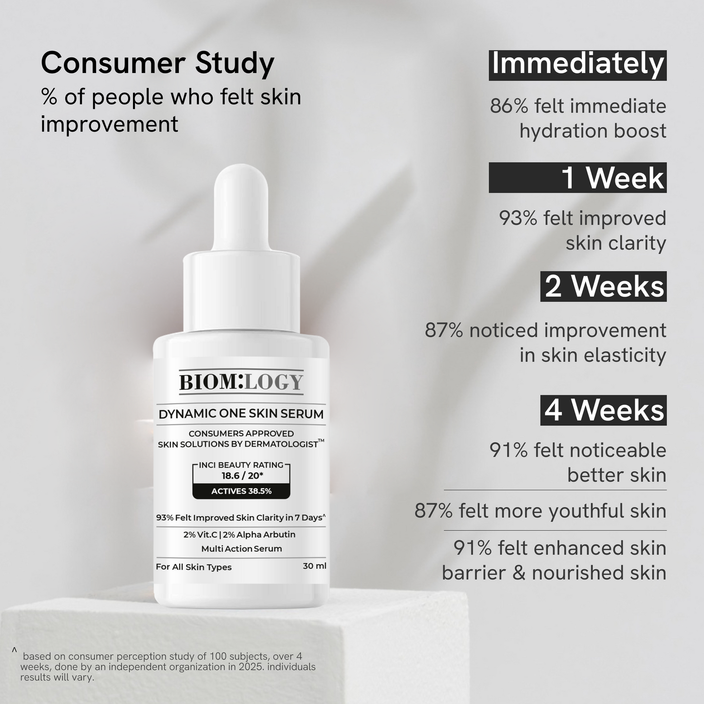 Dynamic One Skin Face Serum 30 ml