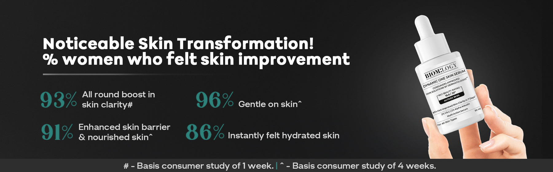 Multi Active Multi Tasking Face Serum. Clinically Proven.