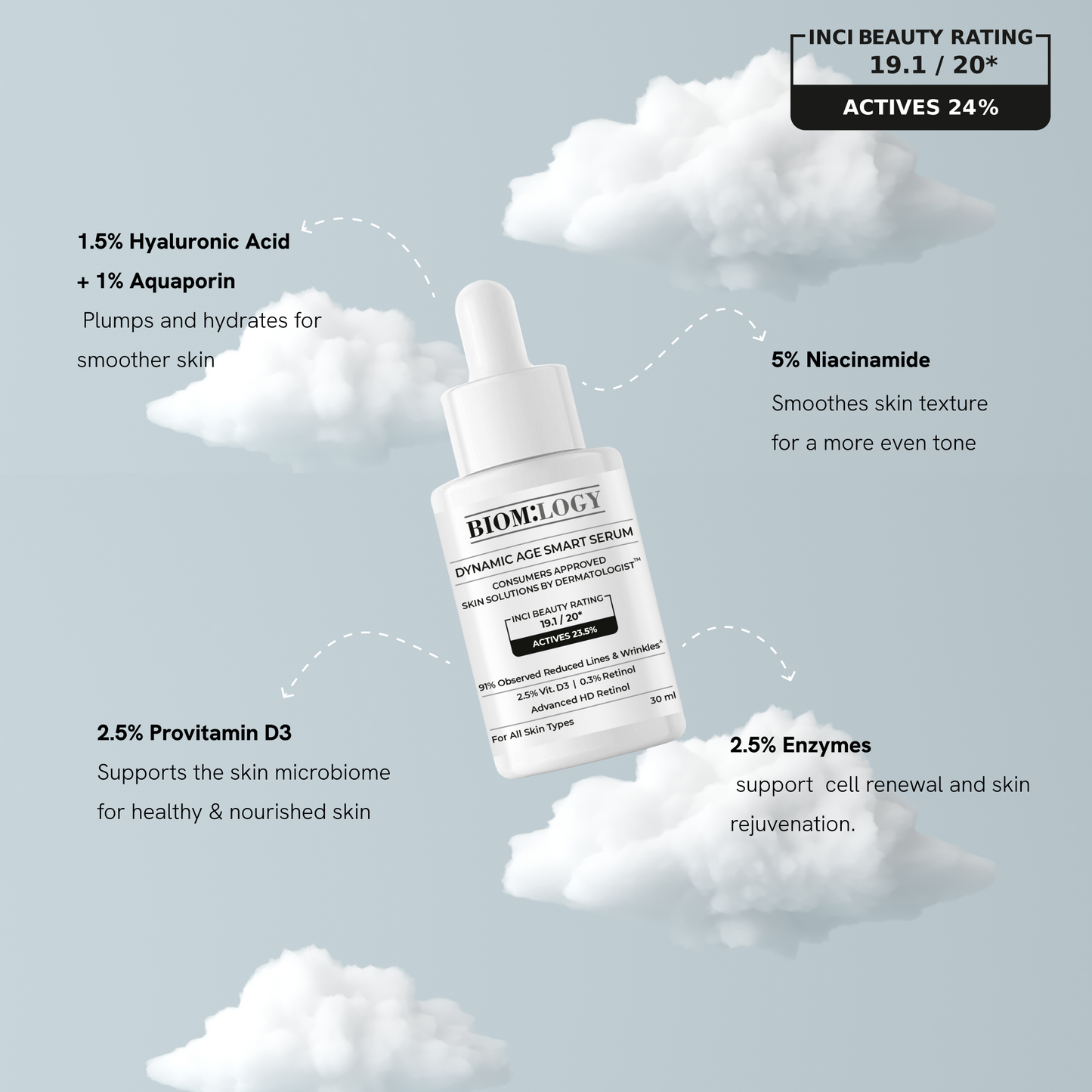 Dynamic Age Smart Serum 30 ml