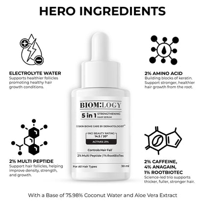 Hair Growth and Anti Hairfall Serum. 21% Actives. In Vitro Tested.