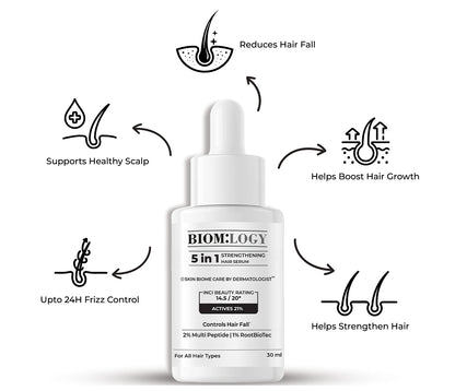 Hair Growth and Anti Hairfall Serum. 21% Actives. In Vitro Tested.