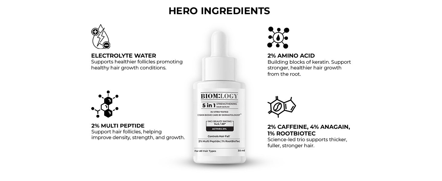 Hair Growth and Anti Hairfall Serum. 21% Actives. In Vitro Tested.