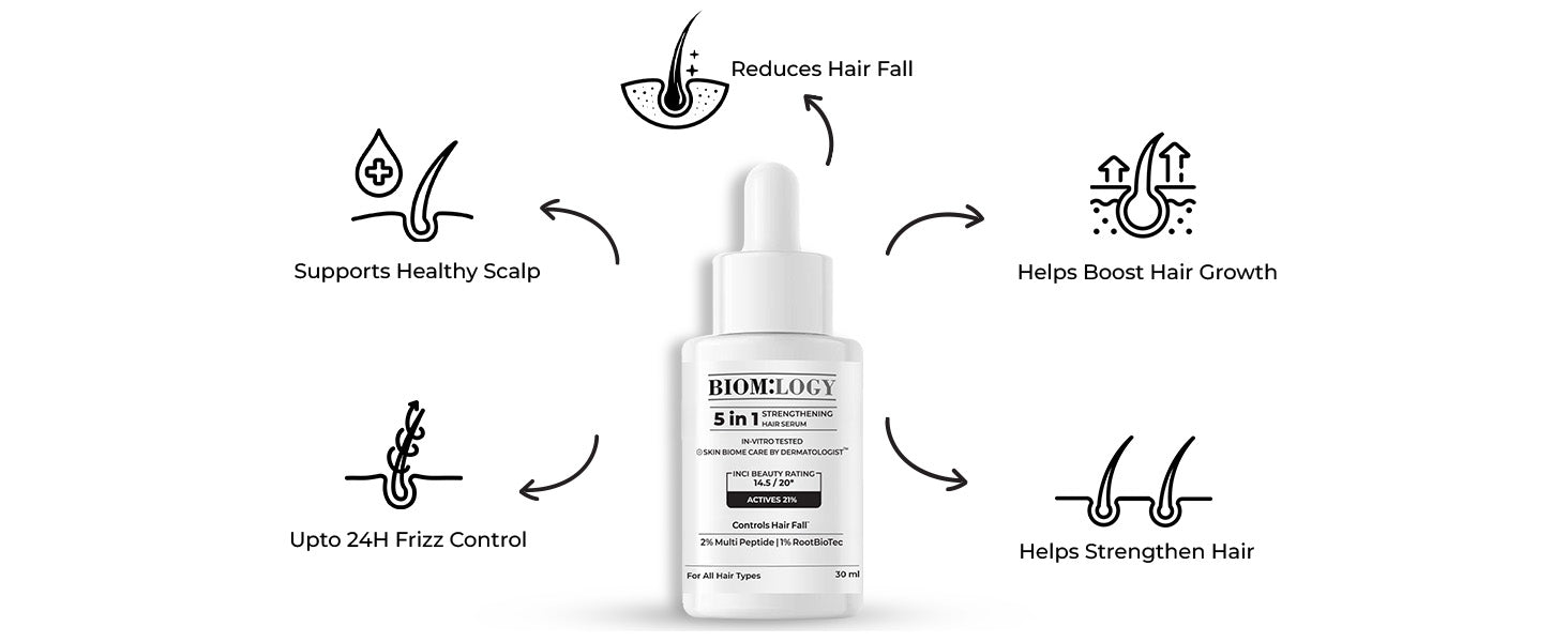 Hair Growth and Anti Hairfall Serum. 21% Actives. In Vitro Tested.