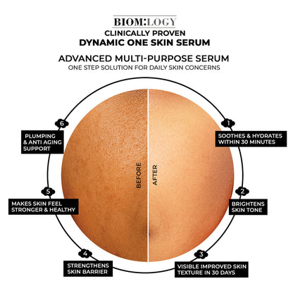 Multi Active Multi Tasking Face Serum. Clinically Proven.